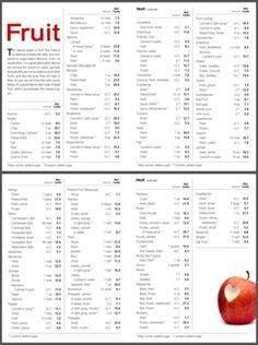 High Carb Fruits Chart