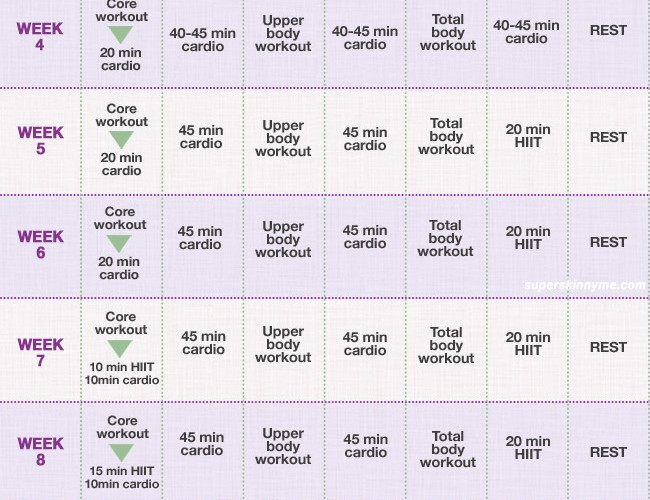 Cardio Diet Chart