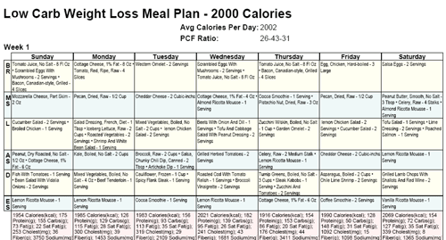 Low Carb Meals Program For Weight Loss Nutritional