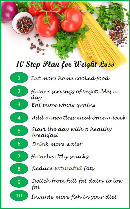 10 Things To Lose Weight Fast