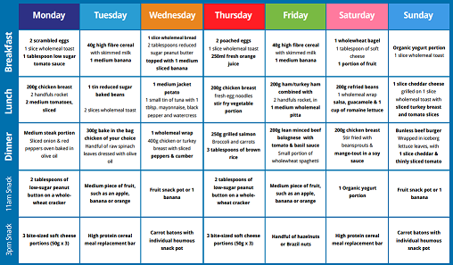 7 Day Healthy Eating Plan Chart