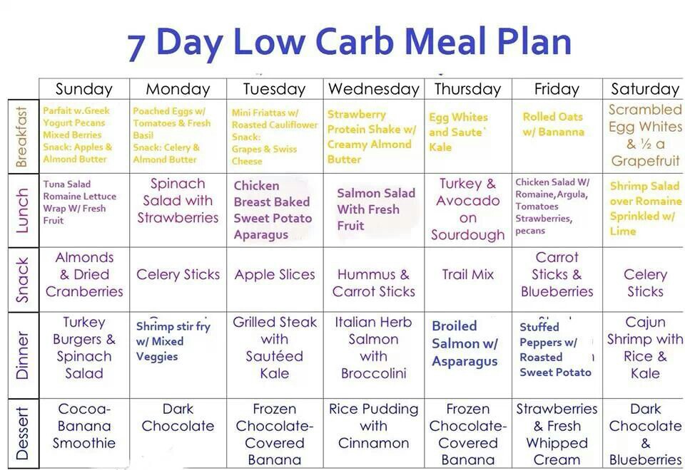 1 Week Diet Schedule To Gain